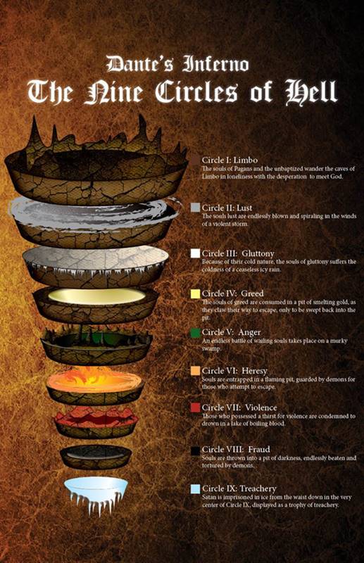 As 9 Camadas do Inferno