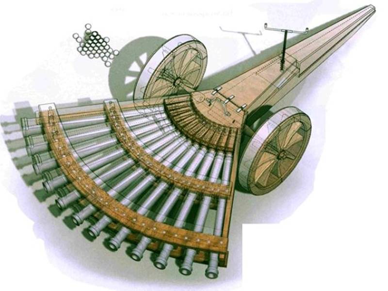 Metralhadora de canhão - Máquinas de Guerra de Da Vinci