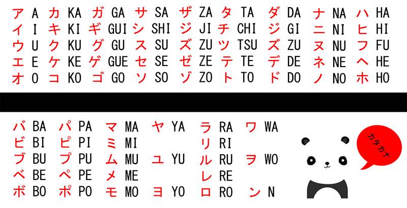 Línguas mais difíceis de se aprender.